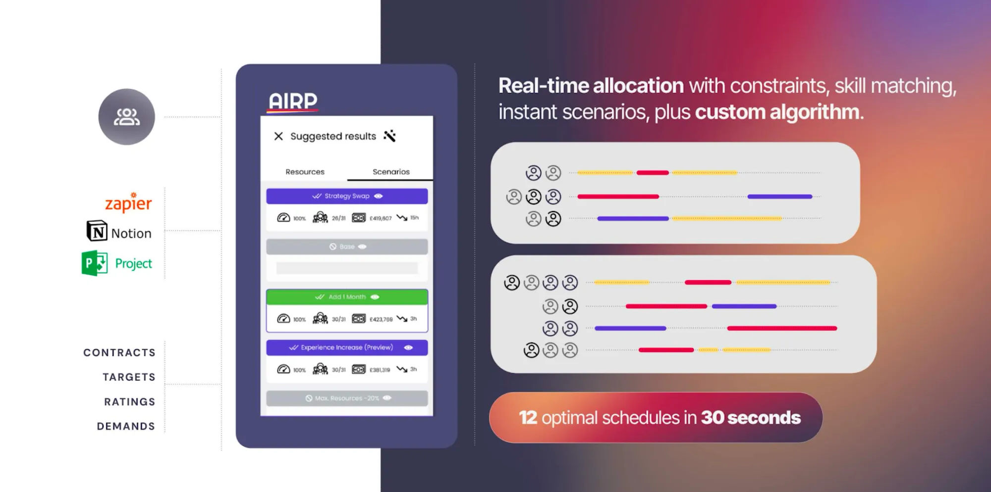 Soluzioni per il workforce management