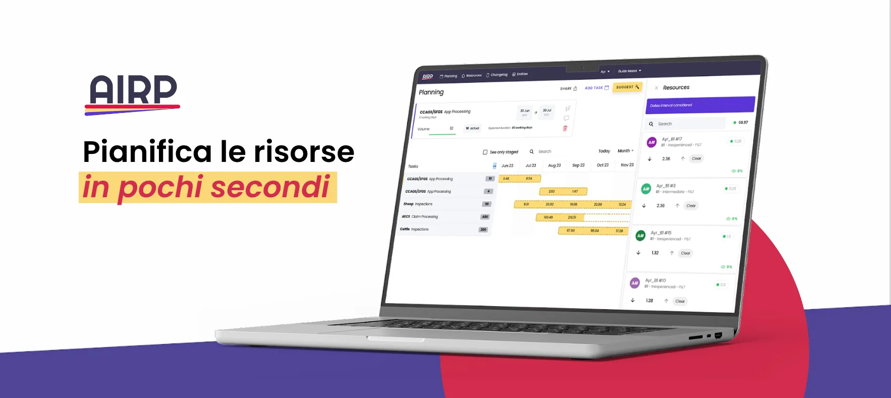 Quanto rapidamente è possibile allocare le proprie risorse?